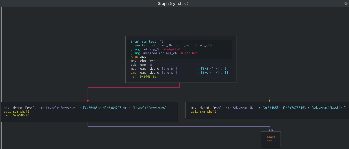 Graph test