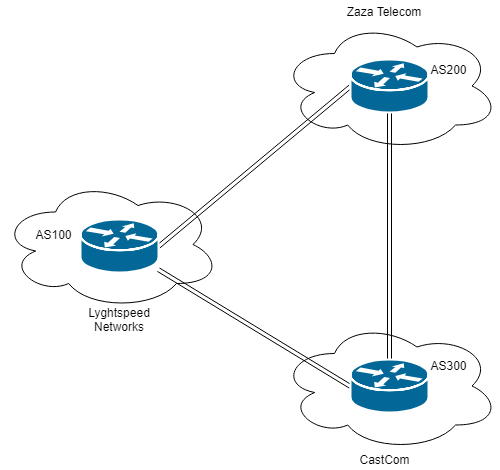 diagram for tac